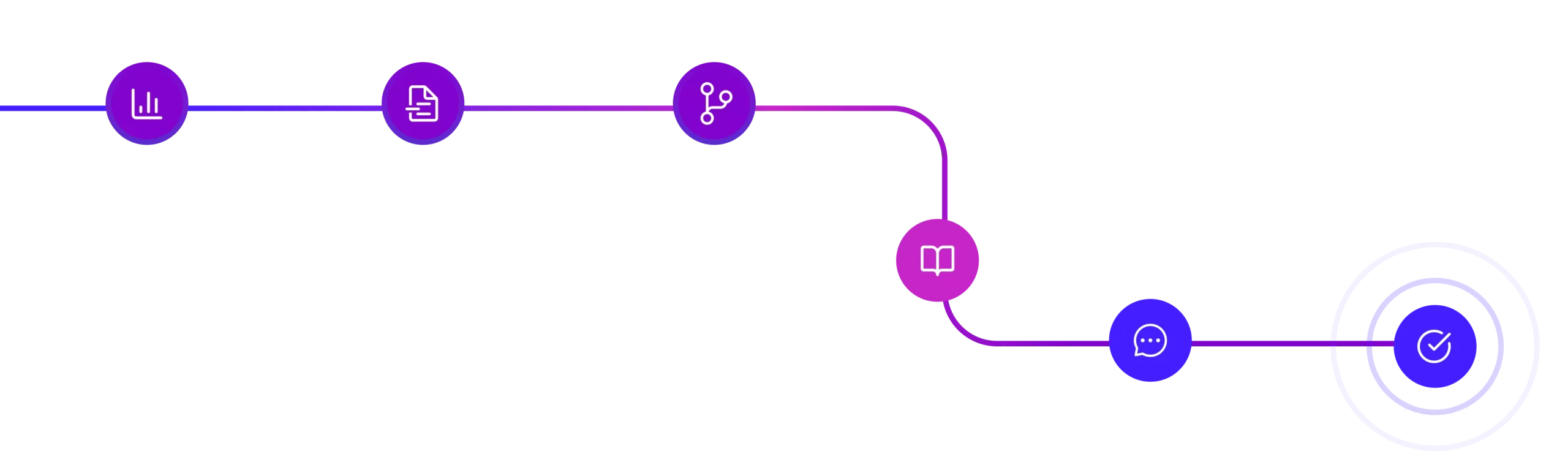 Process Flow illustration