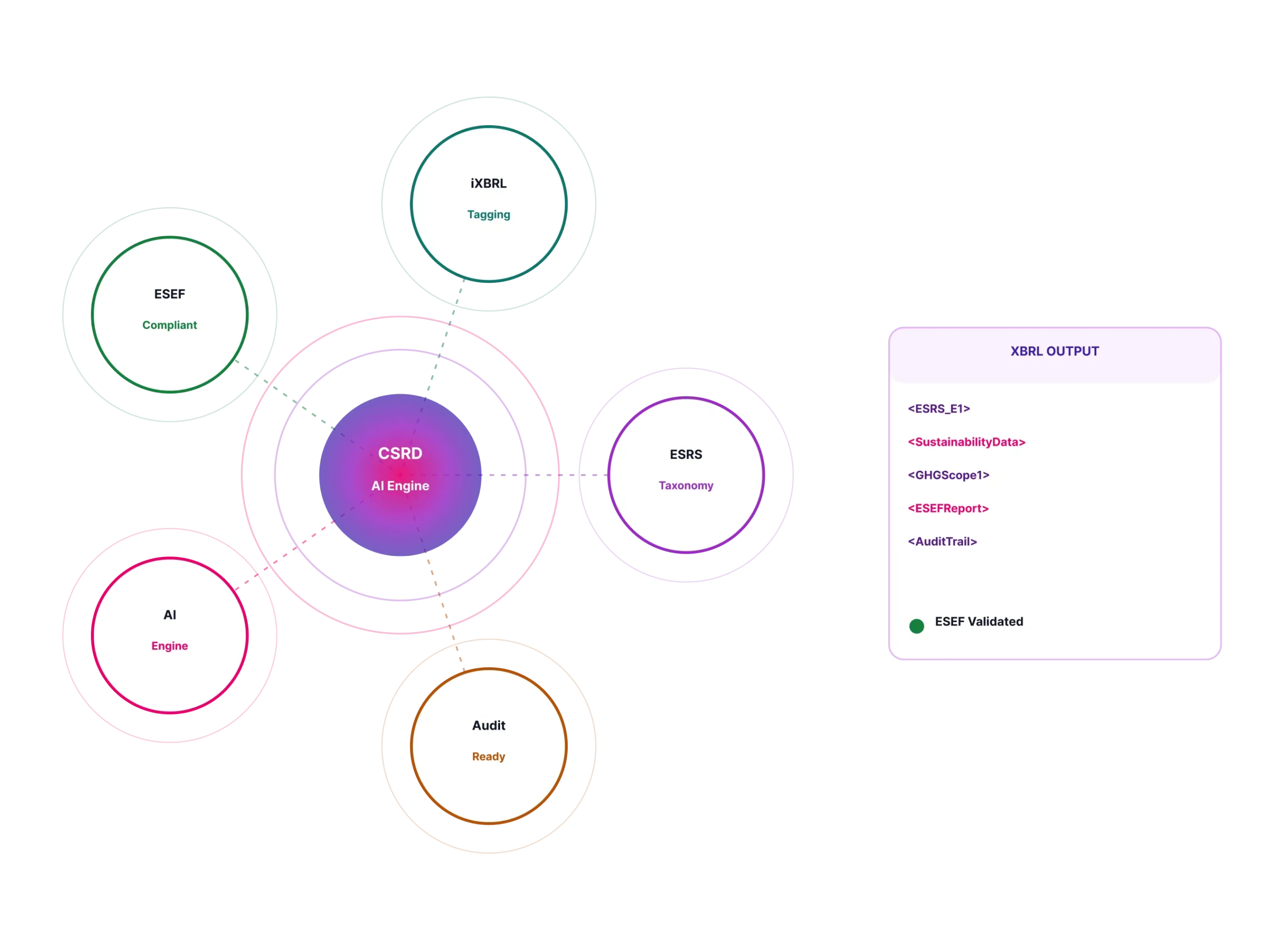 Future-Proof Your Platform for the CSRD Digital Mandate illustration